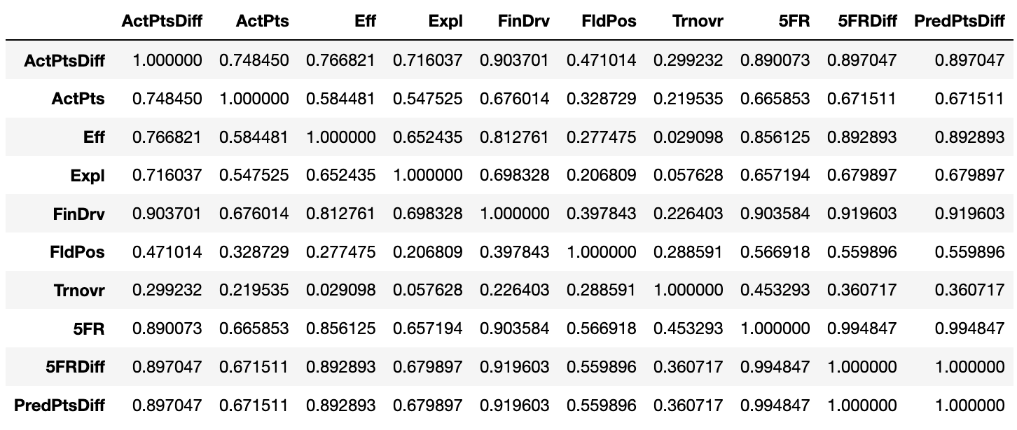 25-Dec-2019 Factor Correlation Matrix